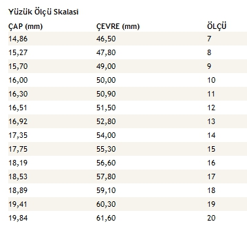 Yüzük ölçüsü skalası